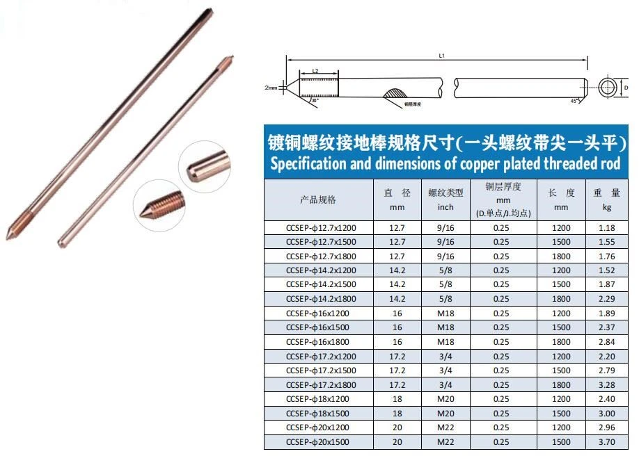 Grounding rod